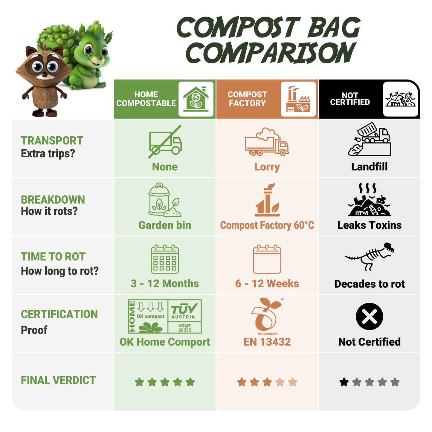 70pcs | 10L Food Waste Bags