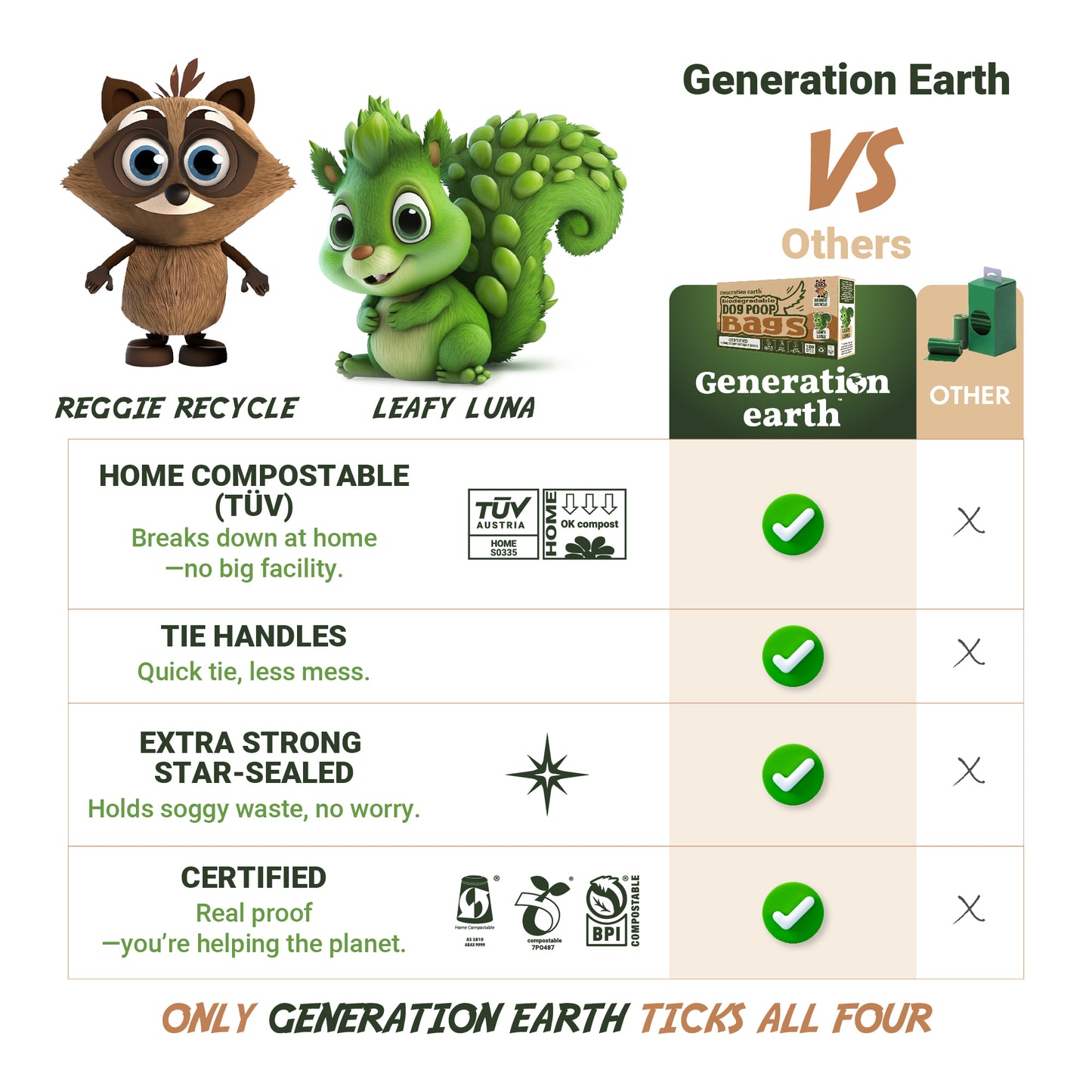 120pcs | Dog Poop Bags